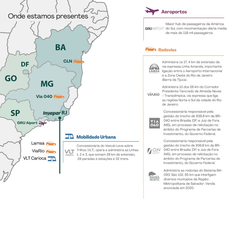 Invepar Mobilidade Inteligente Mapa De Atuacao